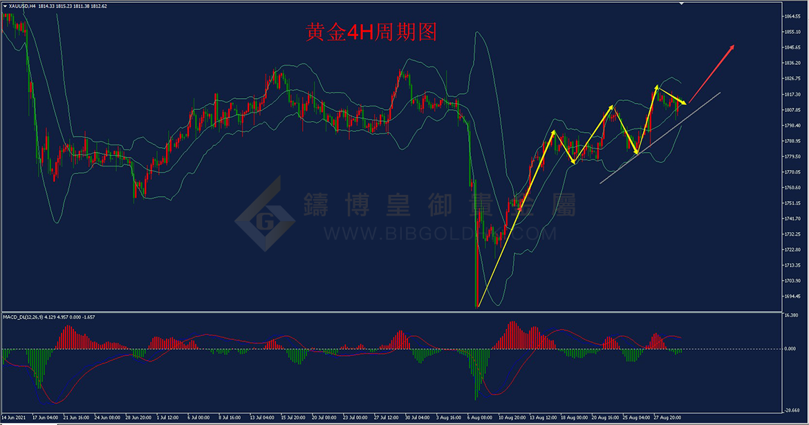 皇御黄金走势图 皇御黄金走势图