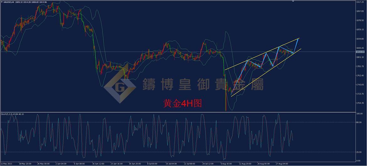 皇御黄金走势图 皇御黄金走势图