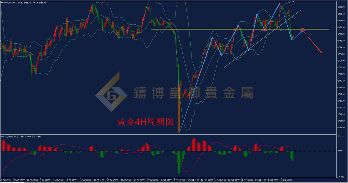 皇御黄金走势图