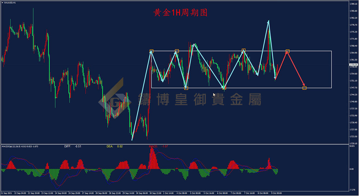 皇御黄金走势图 皇御黄金走势图
