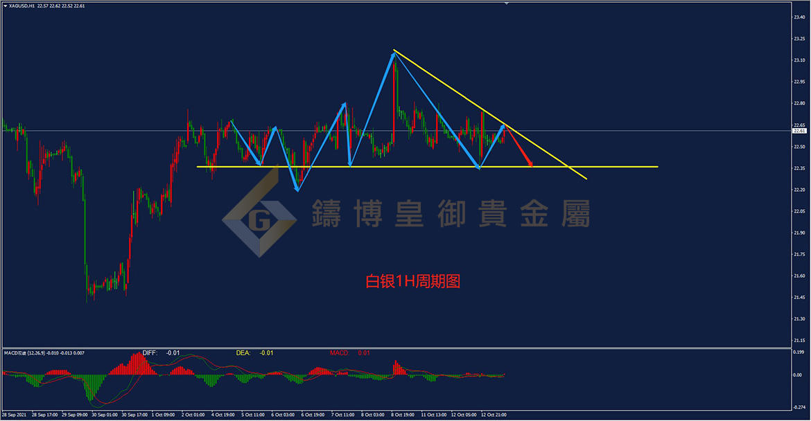 皇御白银走势图 皇御白银走势图