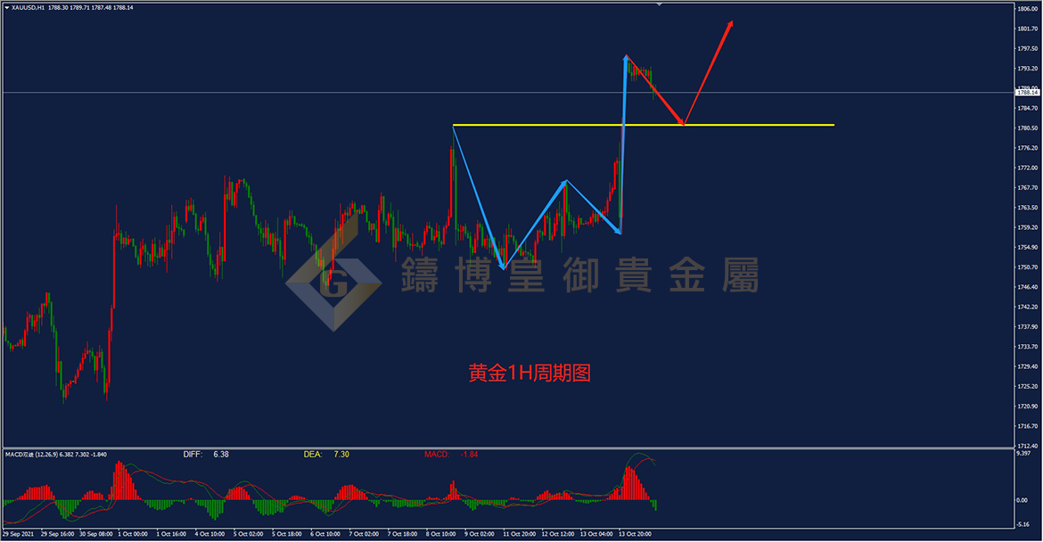 皇御黄金走势图 皇御黄金走势图