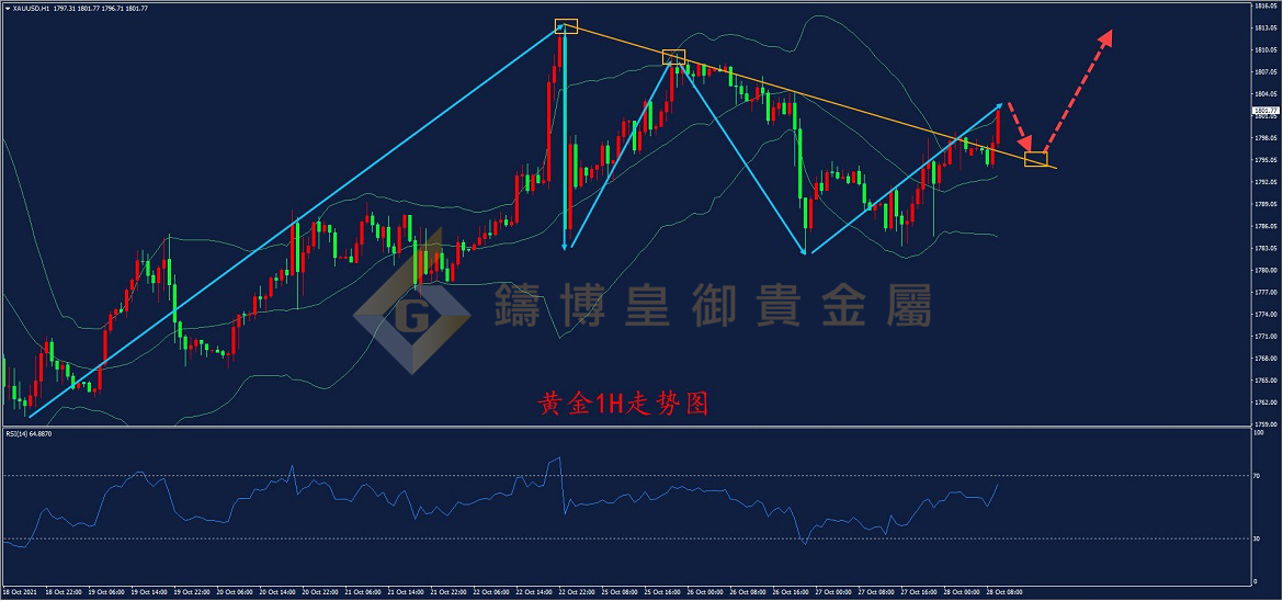皇御黄金走势图