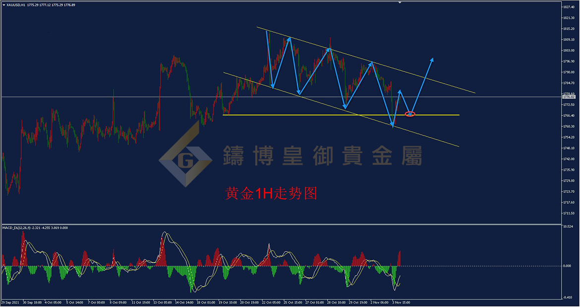 皇御黄金走势图 皇御黄金走势图