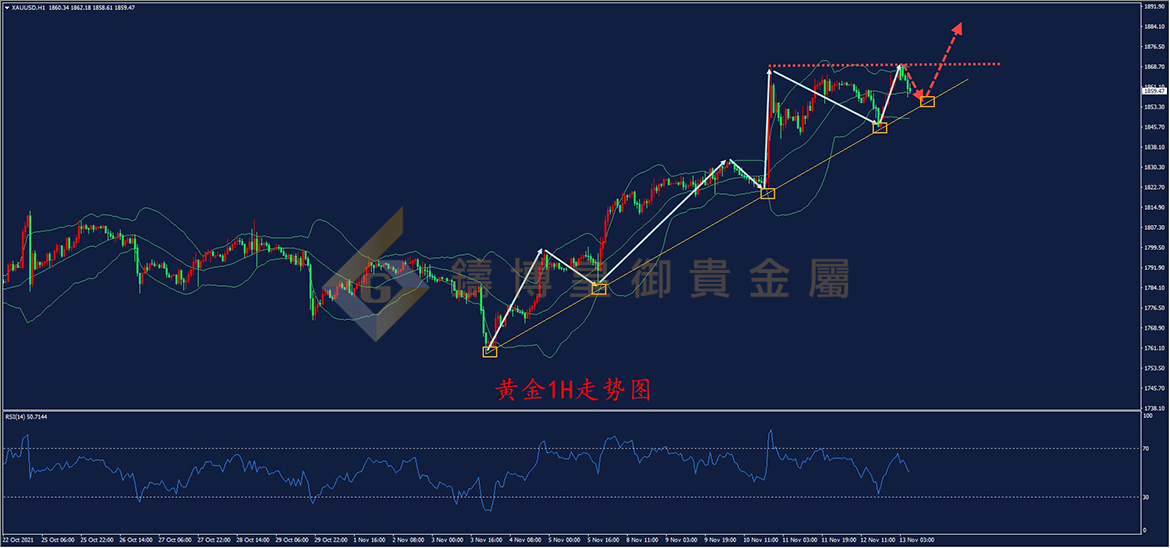 皇御黄金走势图 皇御黄金走势图