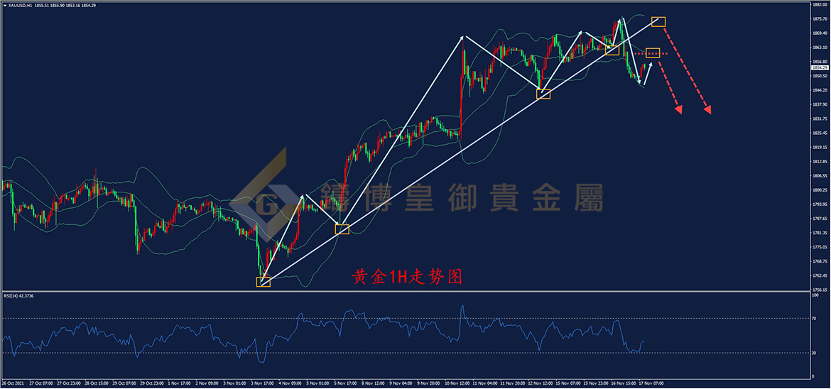 皇御黄金走势图 皇御黄金走势图