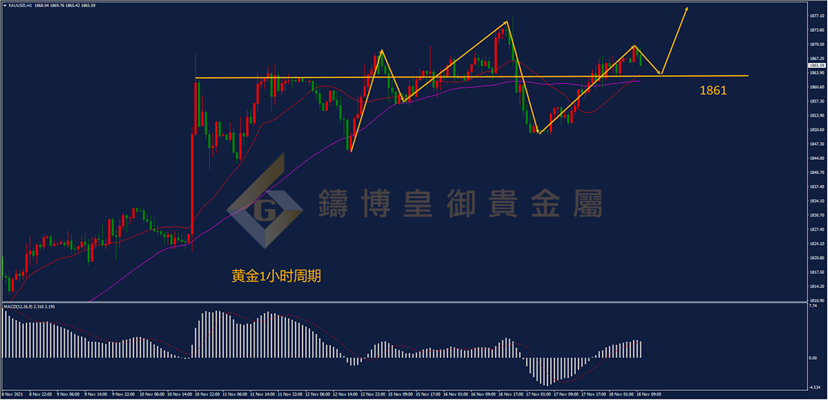 皇御黄金走势图 皇御黄金走势图