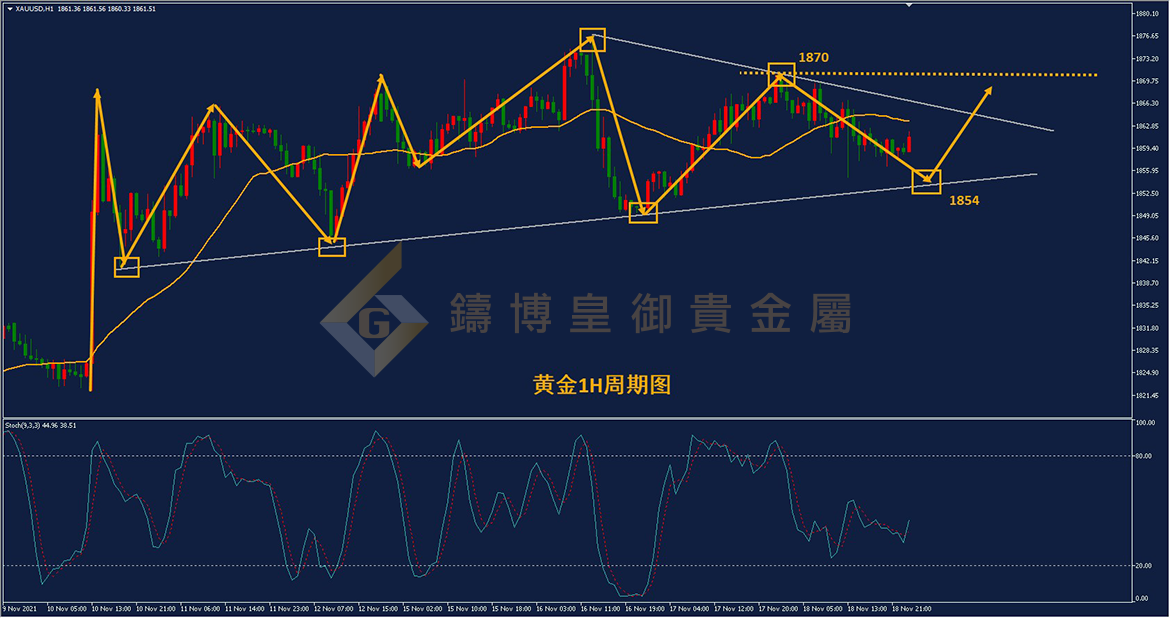皇御黄金走势图 皇御黄金走势图