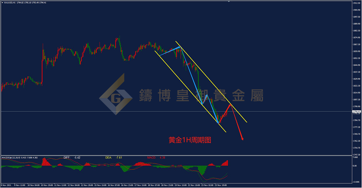 皇御黄金走势图 皇御黄金走势图