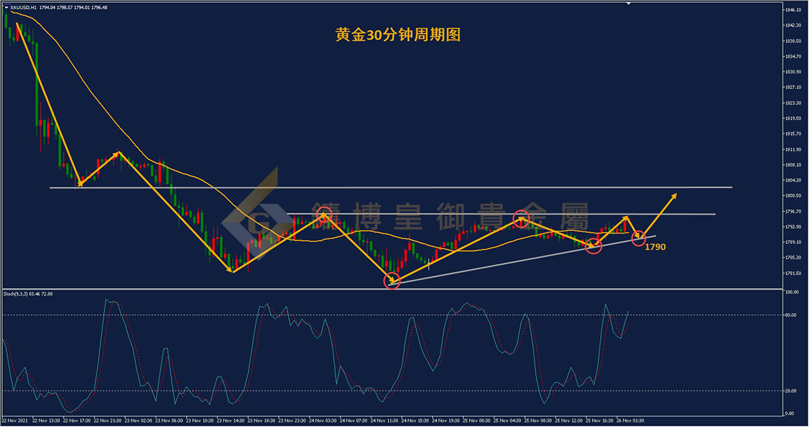 皇御黄金走势图 皇御黄金走势图
