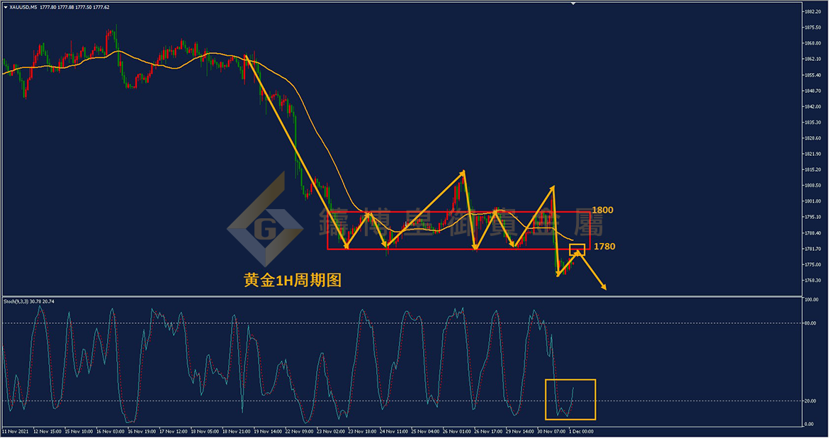 皇御黄金走势图 皇御黄金走势图