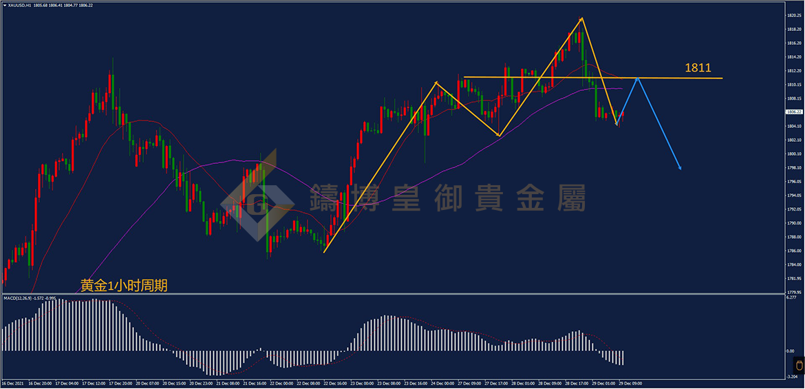 皇御黄金走势图 皇御黄金走势图