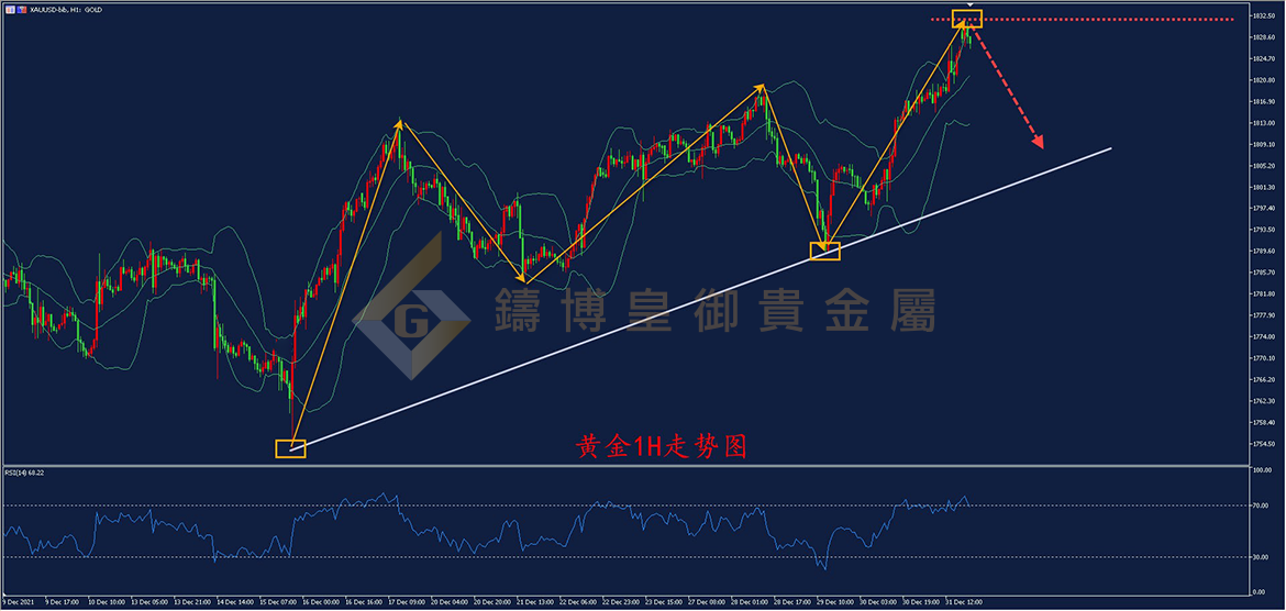 皇御黄金走势图 皇御黄金走势图