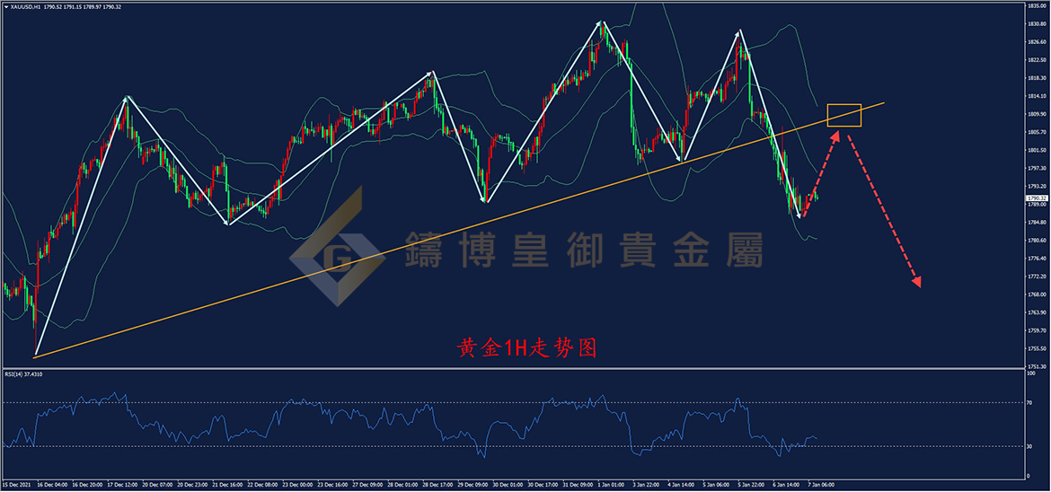 皇御黄金走势图 皇御黄金走势图