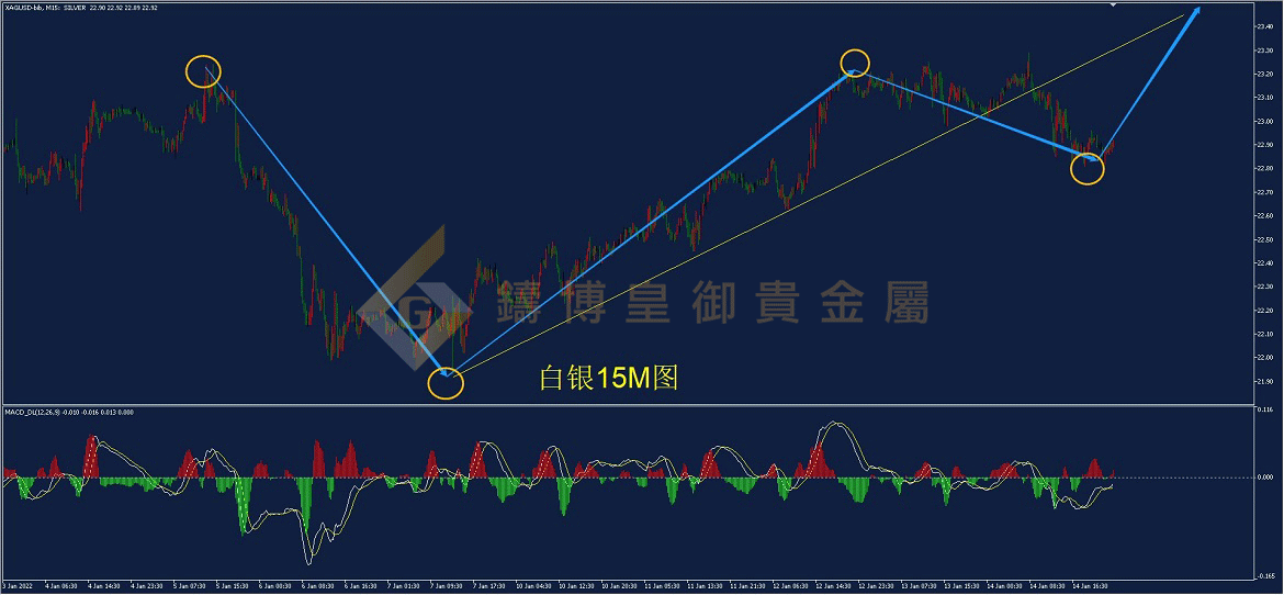皇御白银走势图 皇御白银走势图