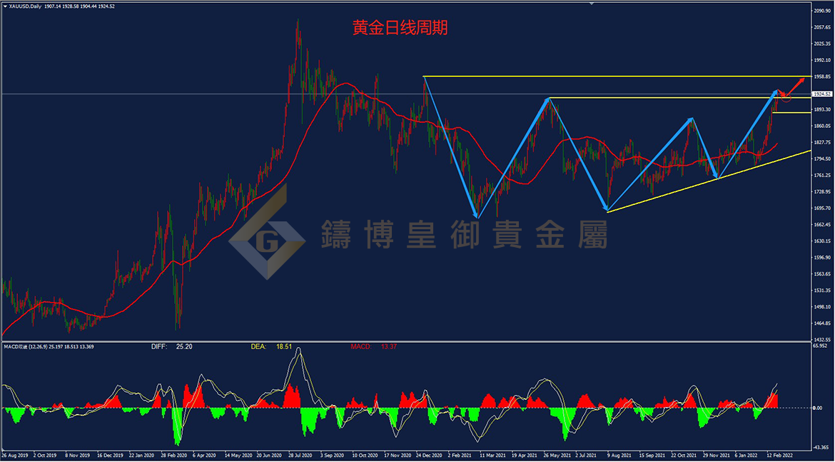 皇御黄金走势图 皇御黄金走势图