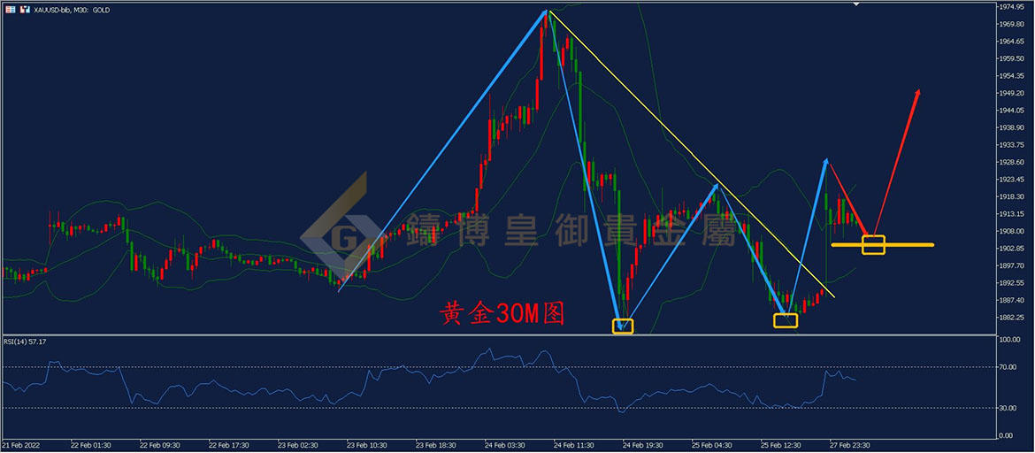 皇御黄金走势图 皇御黄金走势图