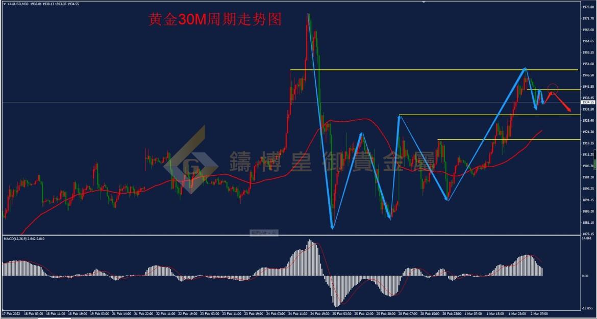 皇御黄金走势图 皇御黄金走势图