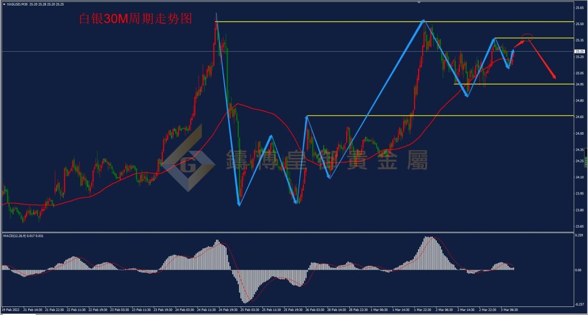 皇御白银走势图 皇御白银走势图