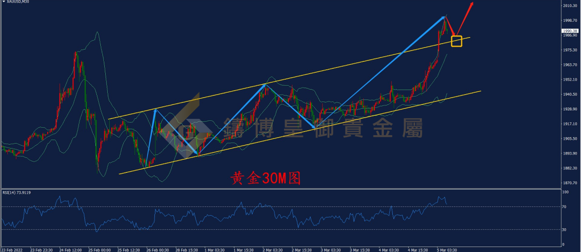 皇御黄金走势图 皇御黄金走势图