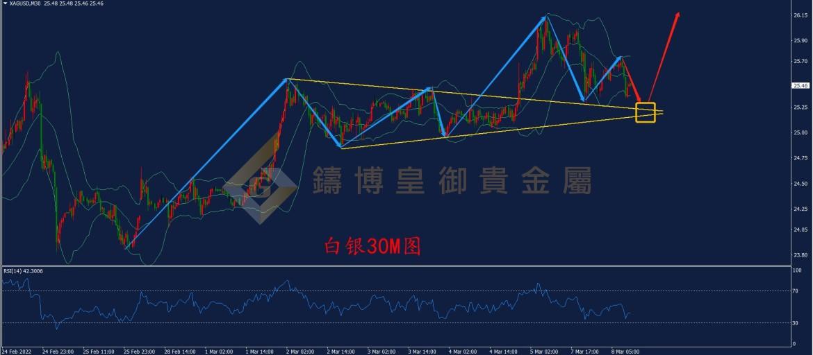 皇御白银走势图 皇御白银走势图