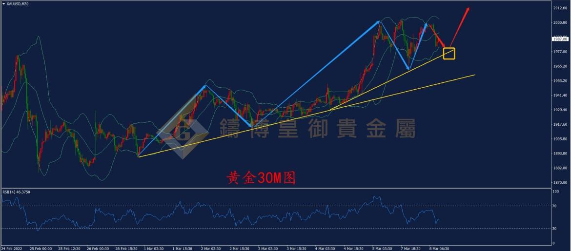 皇御黄金走势图 皇御黄金走势图