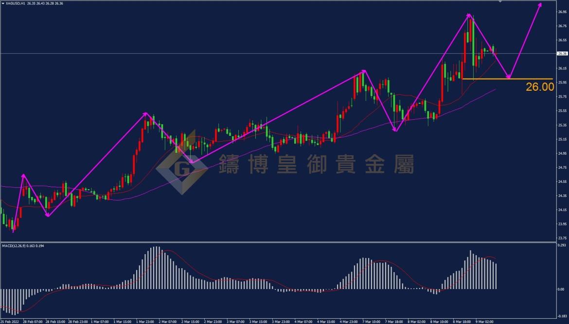 皇御白银走势图 皇御白银走势图