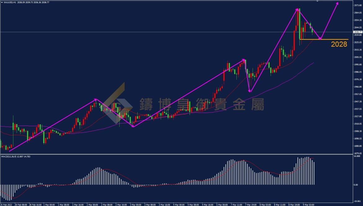 皇御黄金走势图 皇御黄金走势图