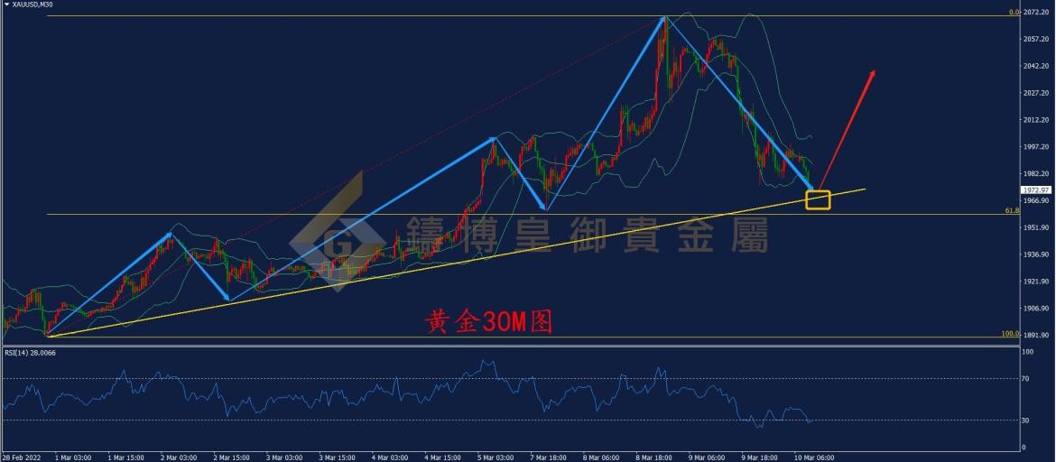 皇御黄金走势图 皇御黄金走势图