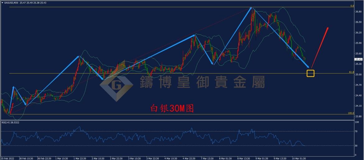 皇御白银走势图 皇御白银走势图