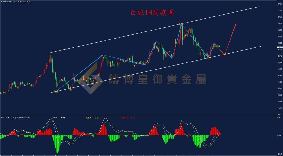 皇御白银走势图 皇御白银走势图