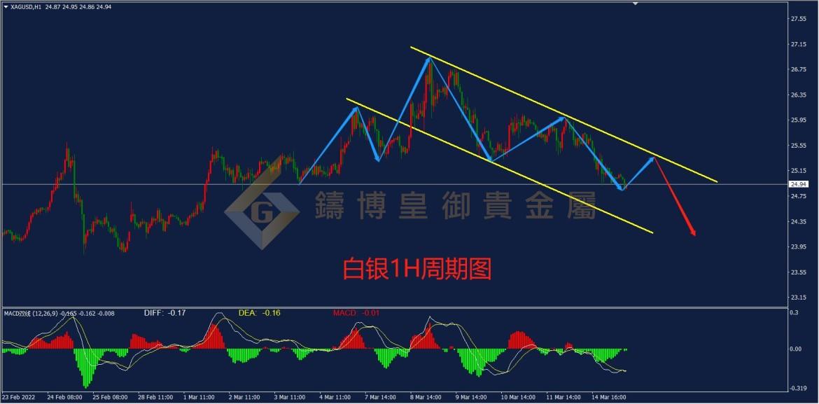 皇御白银走势图 皇御白银走势图