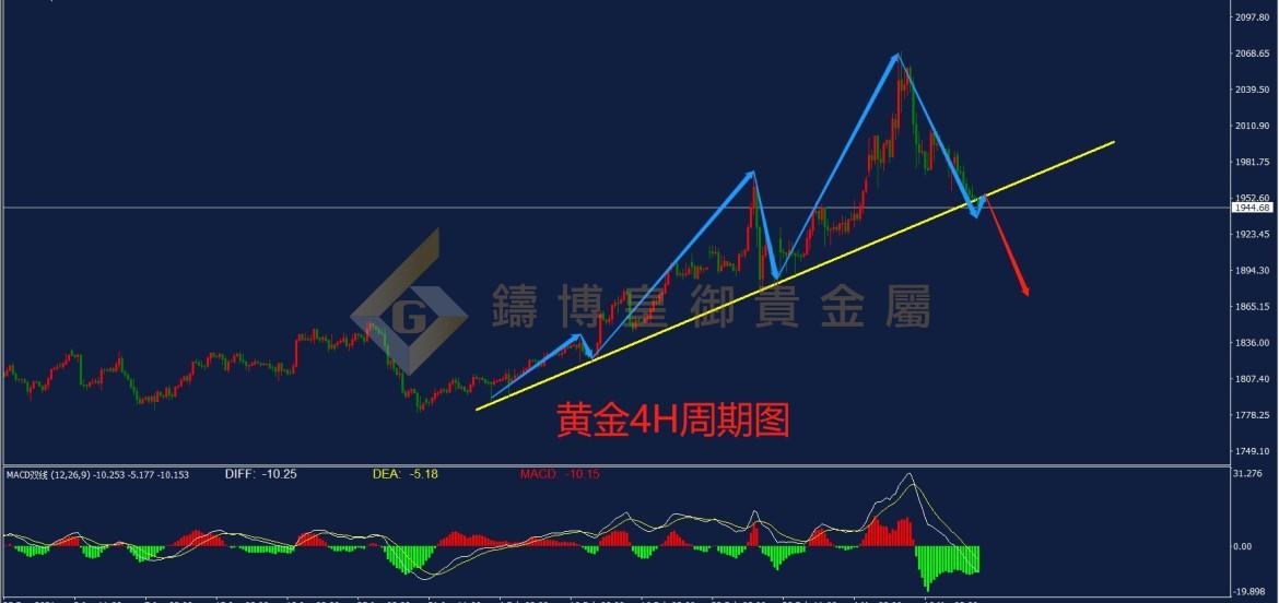 皇御黄金走势图 皇御黄金走势图