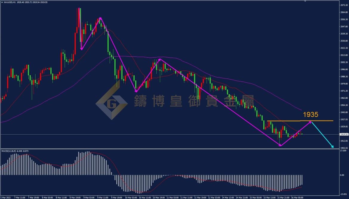 皇御黄金走势图 皇御黄金走势图
