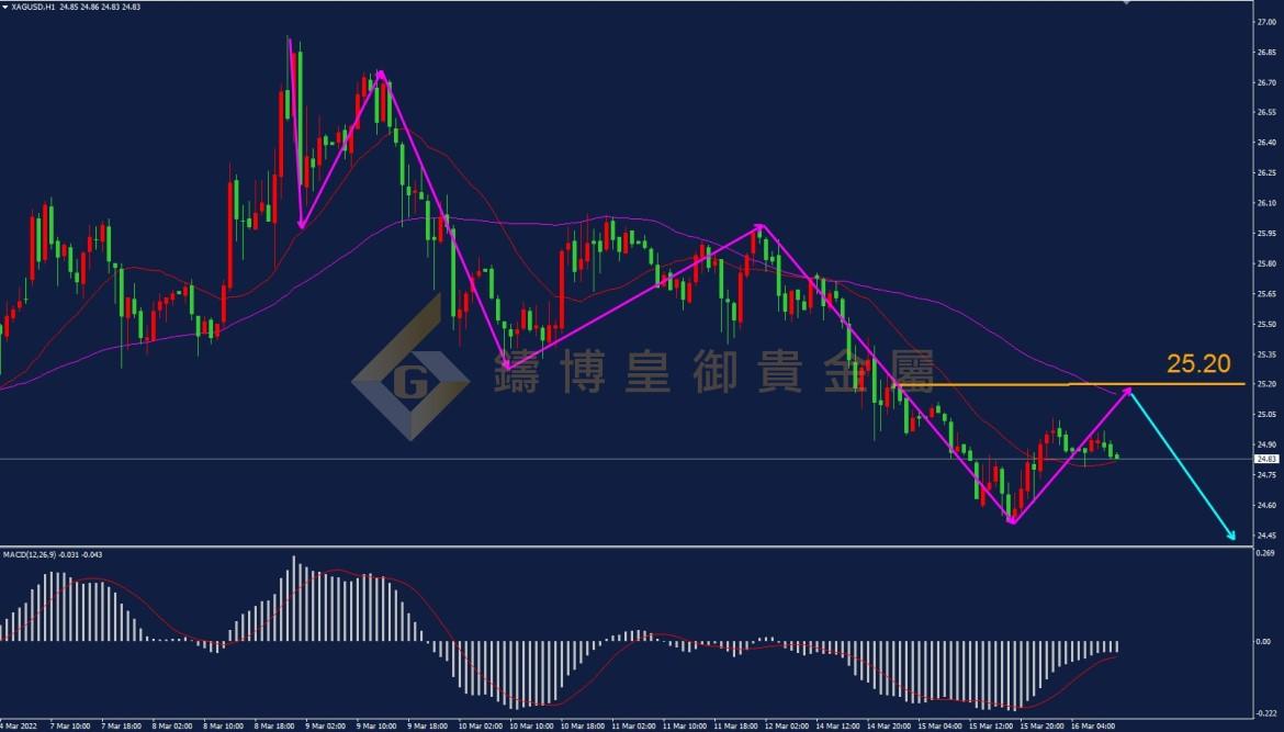 皇御白银走势图 皇御白银走势图