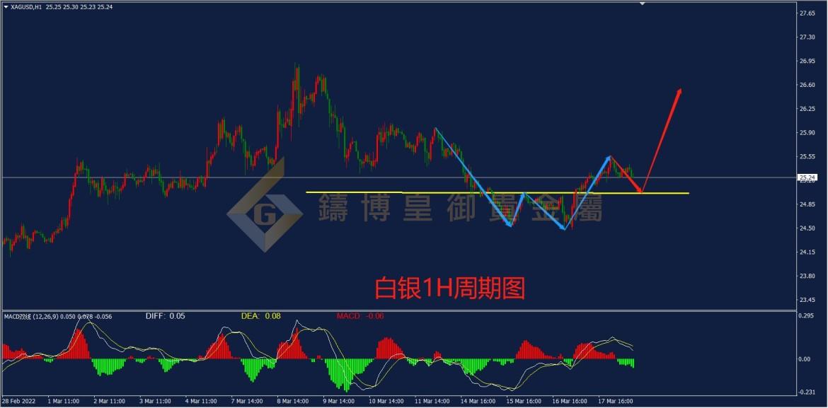 皇御白银走势图 皇御白银走势图