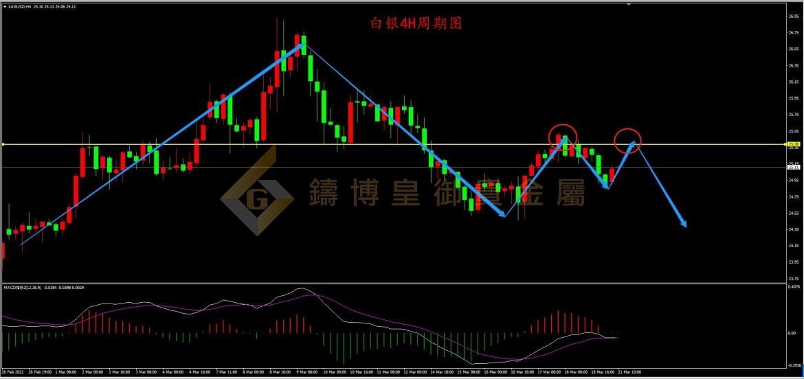 皇御白银走势图 皇御白银走势图
