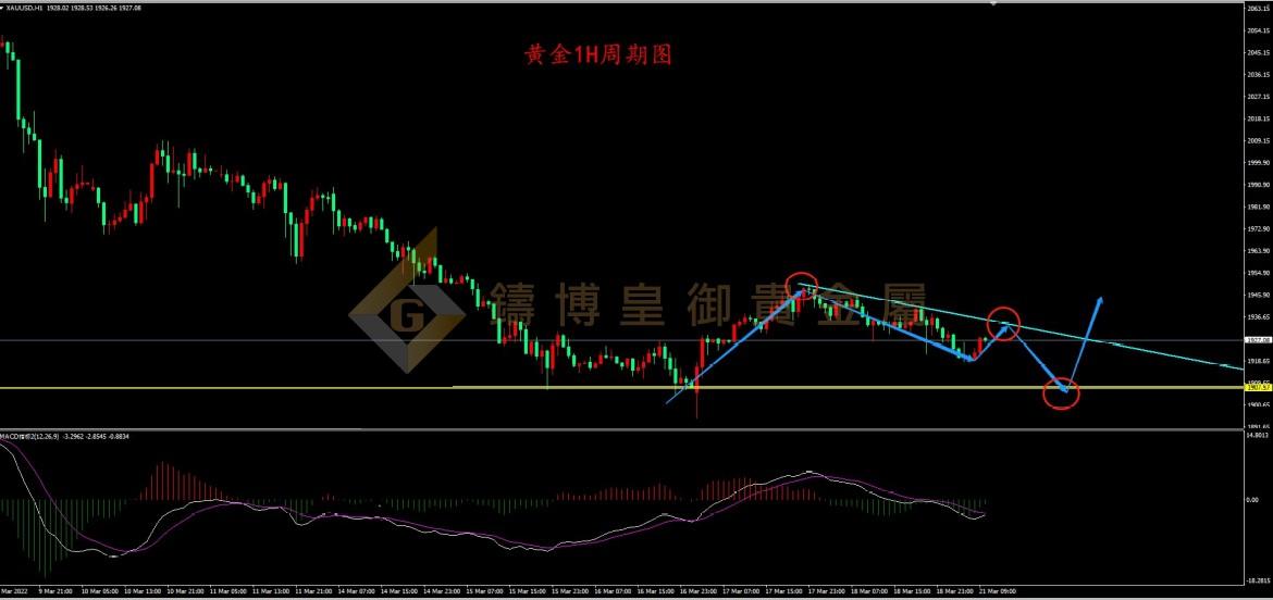 皇御黄金走势图 皇御黄金走势图