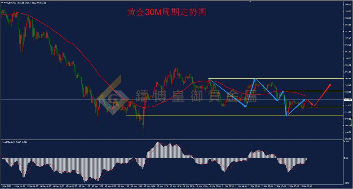 皇御黄金走势图 皇御黄金走势图