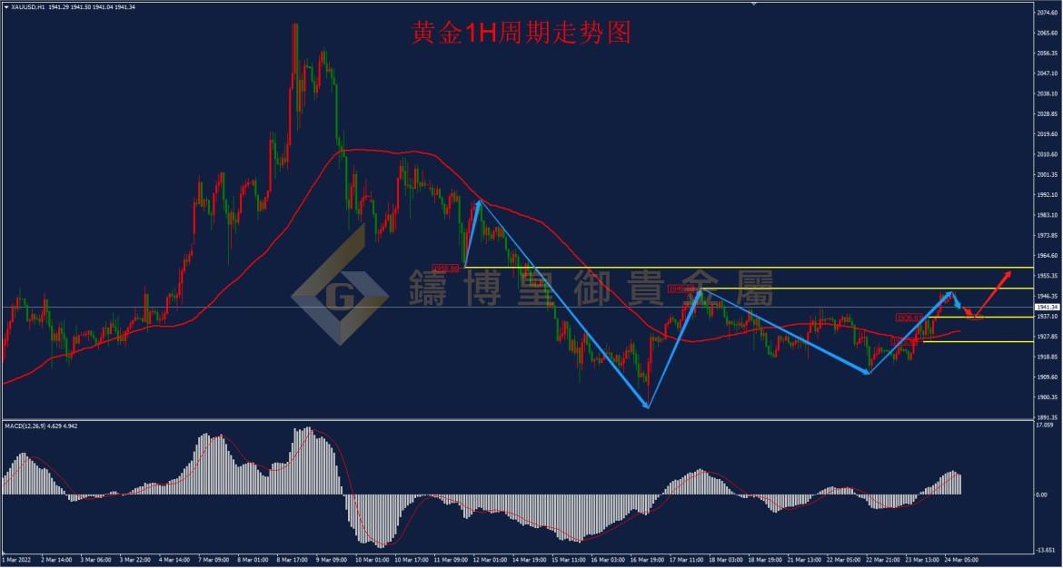 皇御黄金走势图 皇御黄金走势图