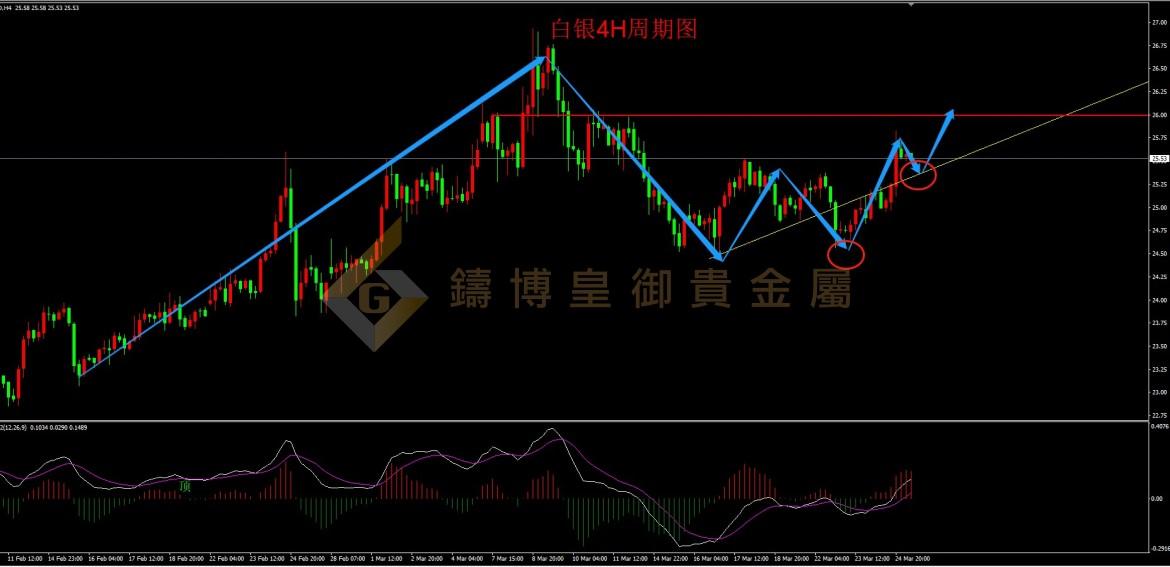 皇御白银走势图 皇御白银走势图