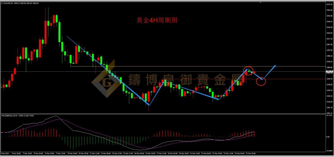 皇御黄金走势图 皇御黄金走势图