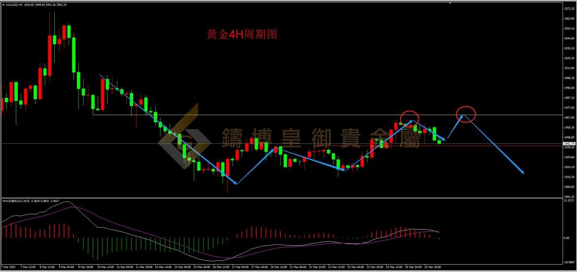 皇御黄金走势图 皇御黄金走势图