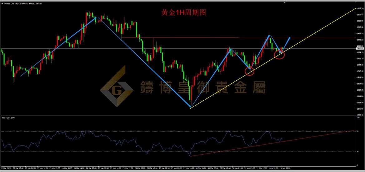 皇御黄金走势图 皇御黄金走势图