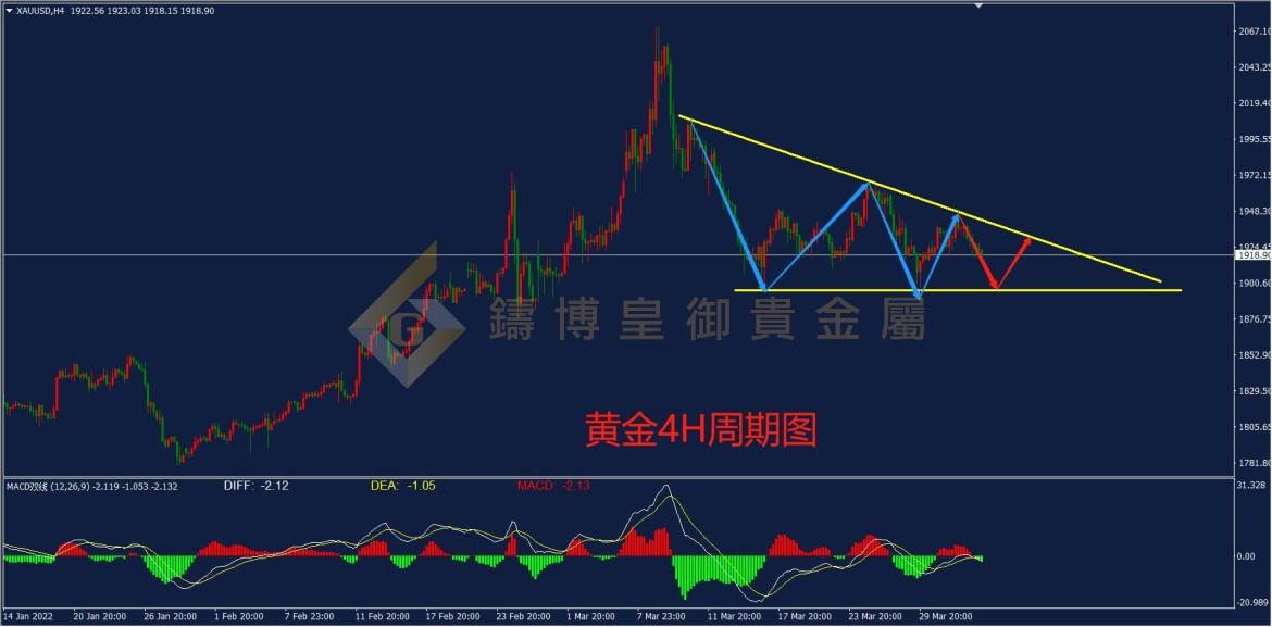 皇御黄金走势图 皇御黄金走势图