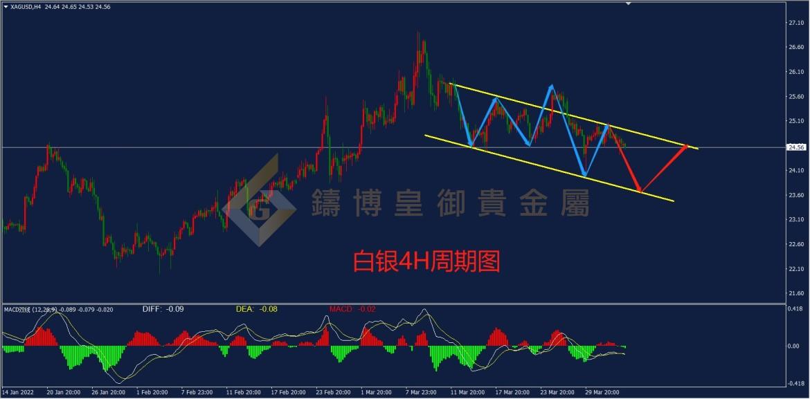 皇御白银走势图 皇御白银走势图