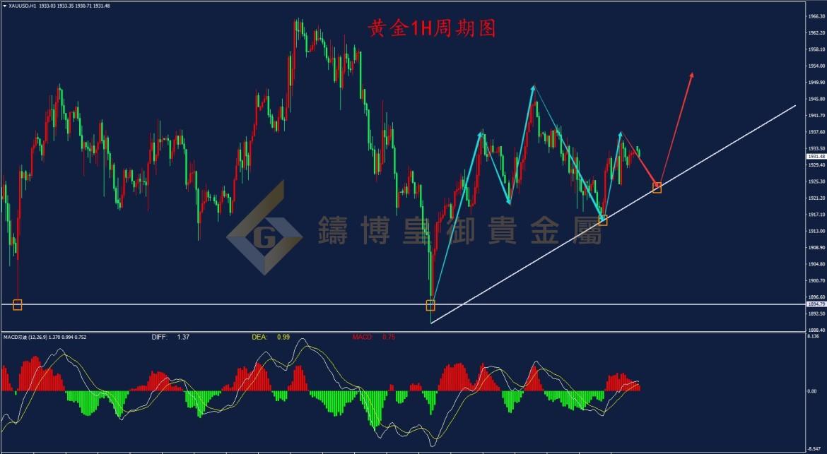 皇御黄金走势图 皇御黄金走势图