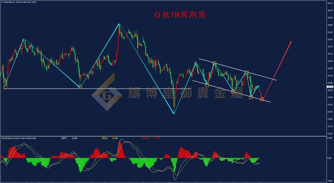 皇御白银走势图 皇御白银走势图