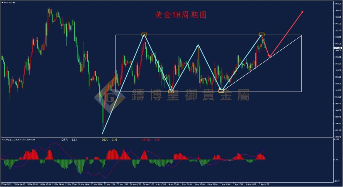 皇御黄金走势图 皇御黄金走势图