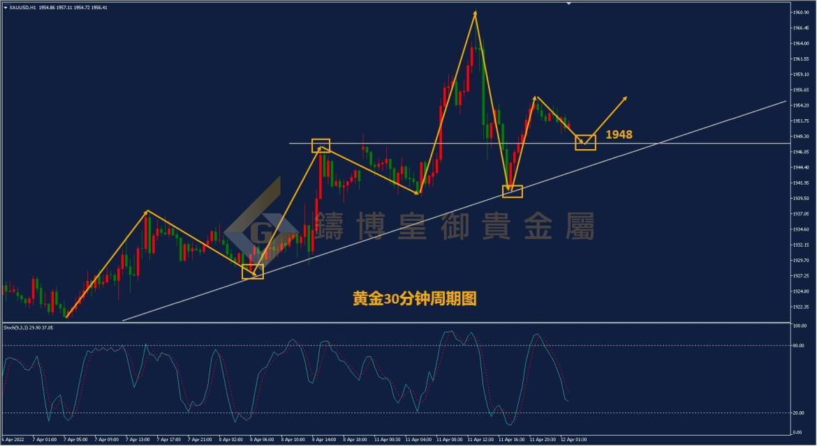 皇御黄金走势图 皇御黄金走势图